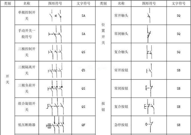 開關(guān)電工符號