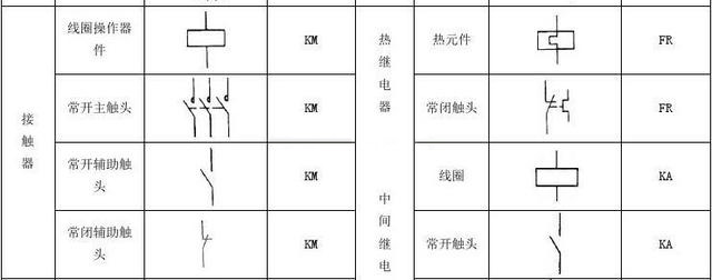 接觸器電工符號